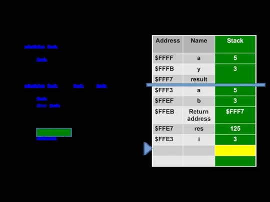 static int Main() { int a = 5, y = 3, result;