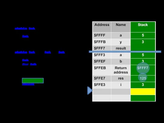 static int Main() { int a = 5, y = 3, result;