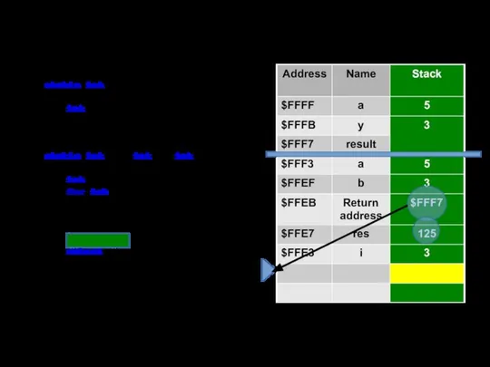 static int Main() { int a = 5, y = 3, result;