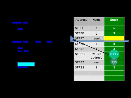 static int Main() { int a = 5, y = 3, result;