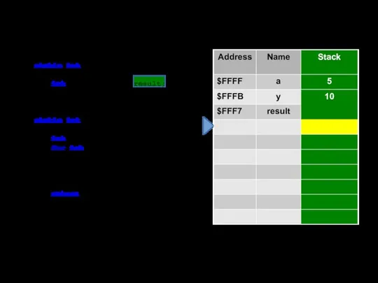 static int Main() { int a = 5, y = 3, result;