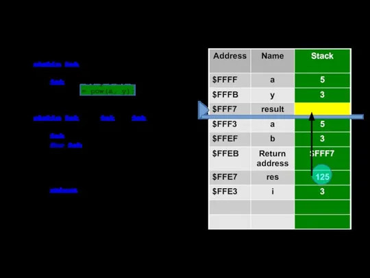 static int Main() { int a = 5, y = 3, result;