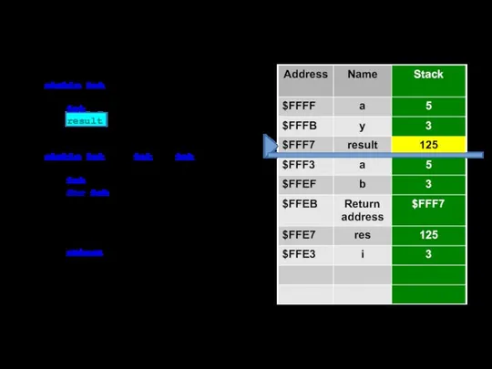 static int Main() { int a = 5, y = 3, result;