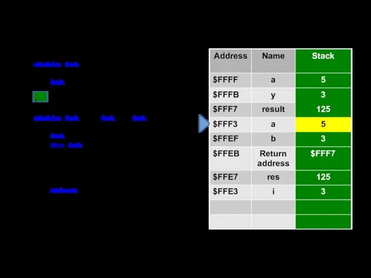 static int Main() { int a = 5, y = 3, result;