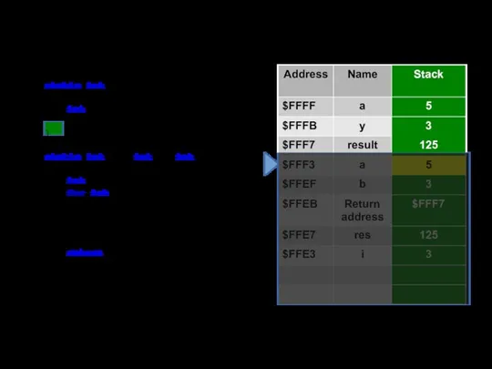 static int Main() { int a = 5, y = 3, result;