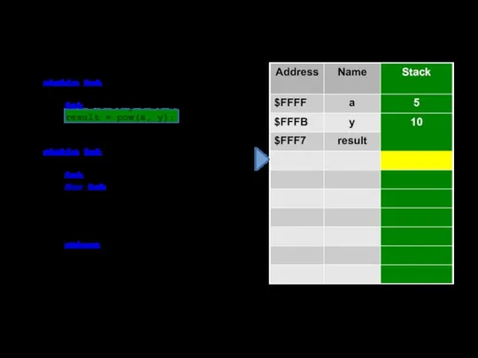 static int Main() { int a = 5, y = 3, result;