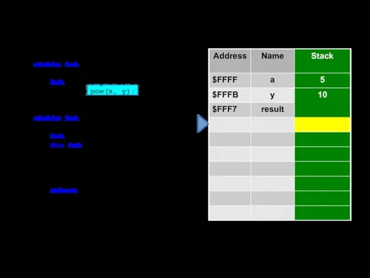 static int Main() { int a = 5, y = 3, result;