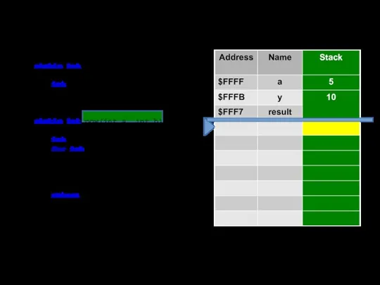 static int Main() { int a = 5, y = 3, result;