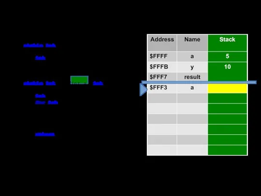 static int Main() { int a = 5, y = 3, result;