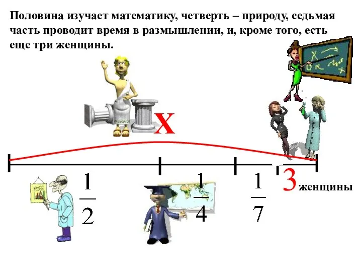 Половина изучает математику, четверть – природу, седьмая часть проводит время в размышлении,