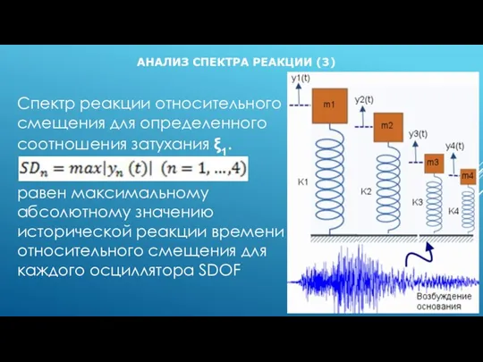 АНАЛИЗ СПЕКТРА РЕАКЦИИ (3) Спектр реакции относительного смещения для определенного соотношения затухания