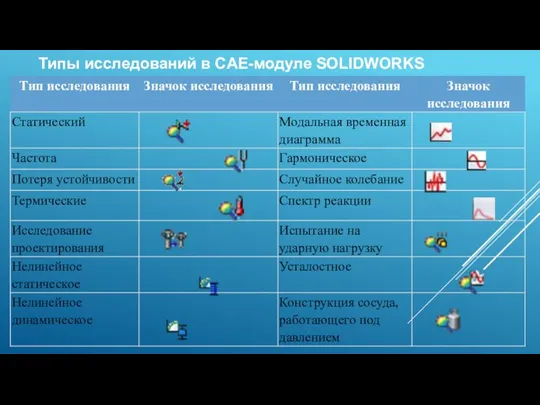 Типы исследований в CAE-модуле SOLIDWORKS