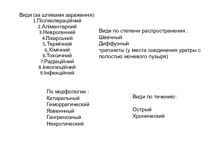 Види (за шляхами зараження): 1.Післяопераційний 2.Аліментарний 3.Неврогенний 4.Лікарський 5.Термічний 6.Хімічний 6.Токсичний 7.Радіаційний