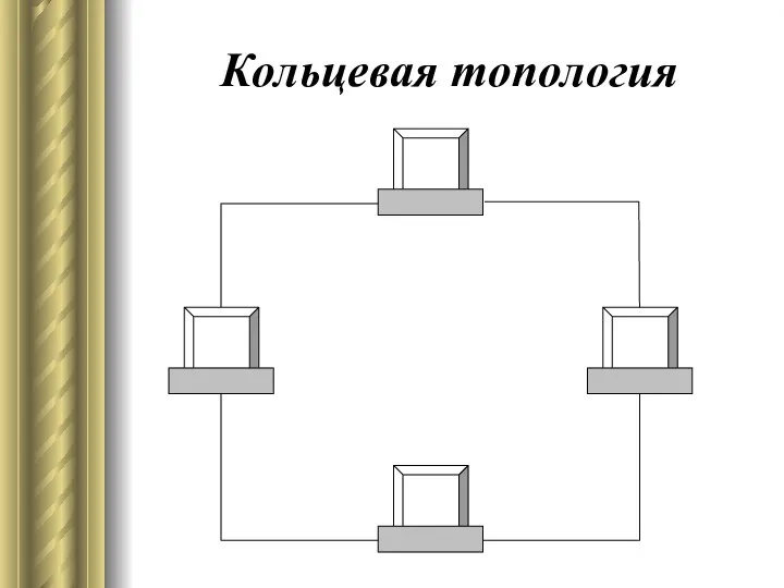 Кольцевая топология