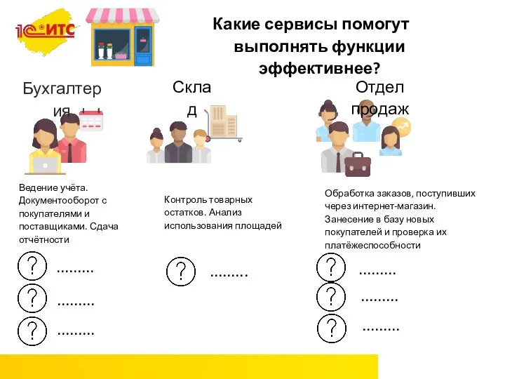 Ведение учёта. Документооборот с покупателями и поставщиками. Сдача отчётности Обработка заказов, поступивших