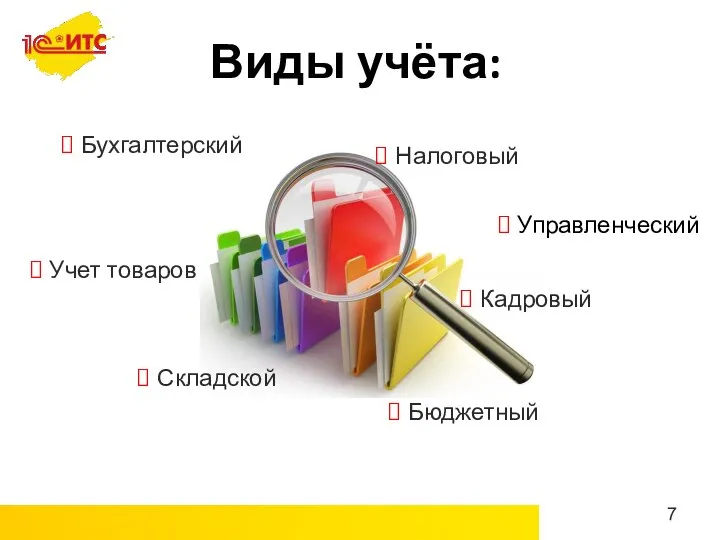 Виды учёта: Бухгалтерский Налоговый Управленческий Кадровый Бюджетный Складской Учет товаров