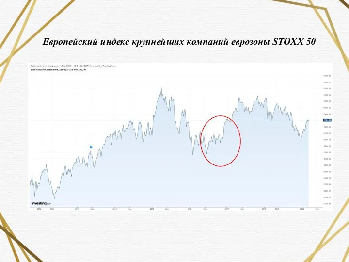 Европейский индекс крупнейших компаний еврозоны STOXX 50