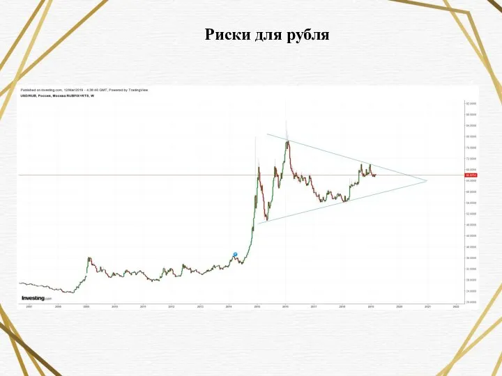 Риски для рубля