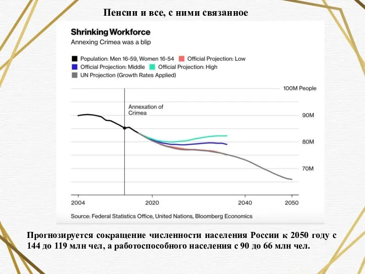 Пенсии и все, с ними связанное Прогнозируется сокращение численности населения России к