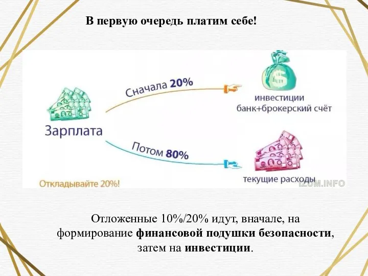 В первую очередь платим себе! Отложенные 10%/20% идут, вначале, на формирование финансовой