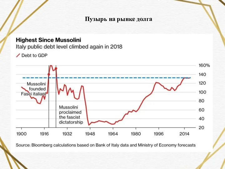 Пузырь на рынке долга