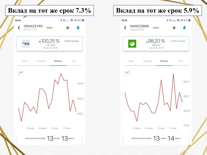 Вклад на тот же срок 7.3% Вклад на тот же срок 5.9%