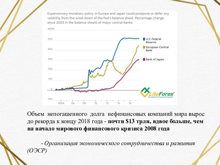 Объем непогашенного долга нефинансовых компаний мира вырос до рекорда к концу 2018