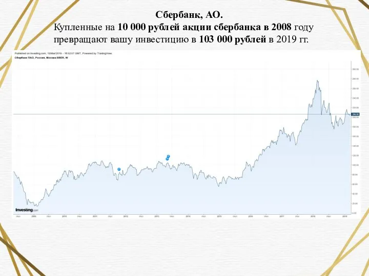 Сбербанк, АО. Купленные на 10 000 рублей акции сбербанка в 2008 году