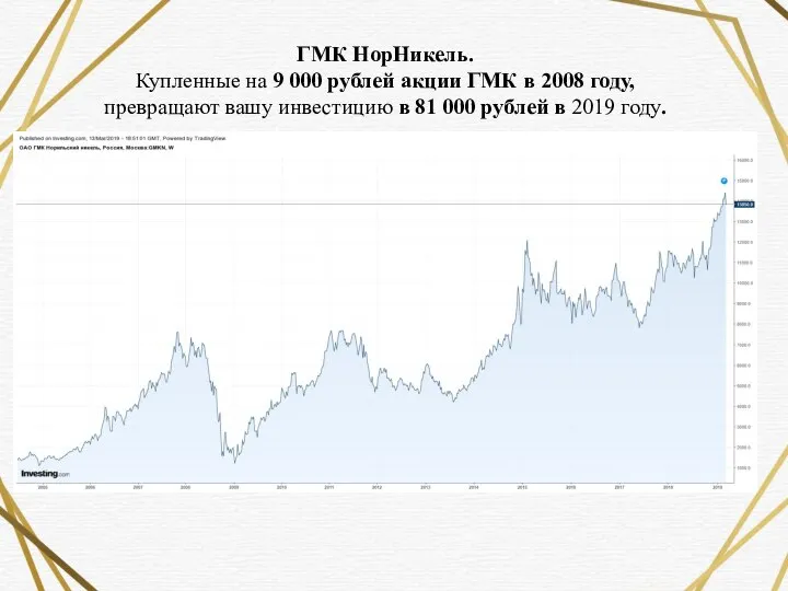 ГМК НорНикель. Купленные на 9 000 рублей акции ГМК в 2008 году,