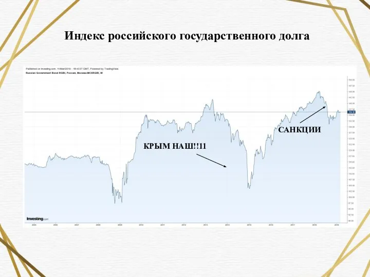 Индекс российского государственного долга КРЫМ НАШ!!11 САНКЦИИ