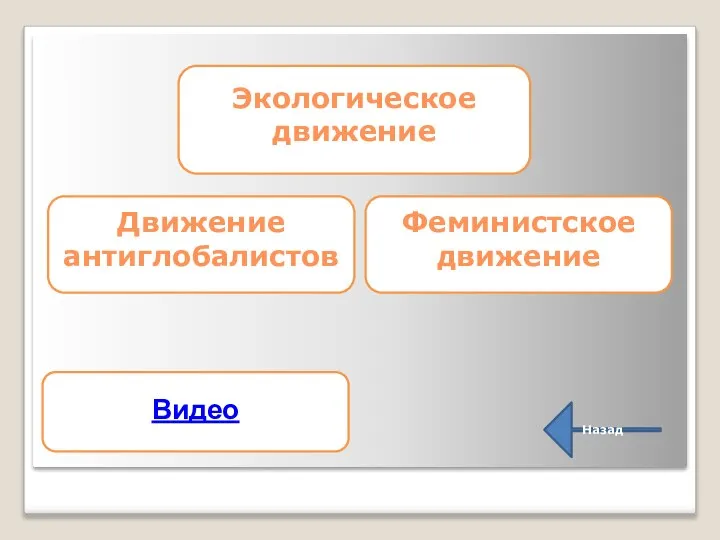 Экологическое движение Феминистское движение Движение антиглобалистов Видео Назад