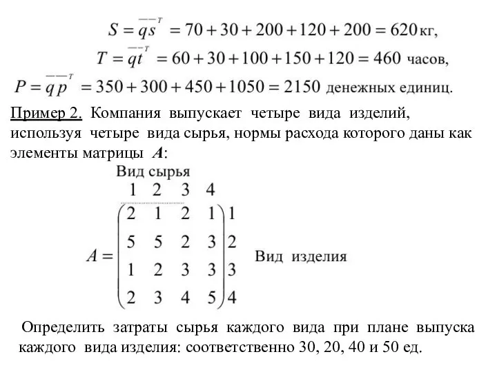 Пример 2. Компания выпускает четыре вида изделий, используя четыре вида сырья, нормы