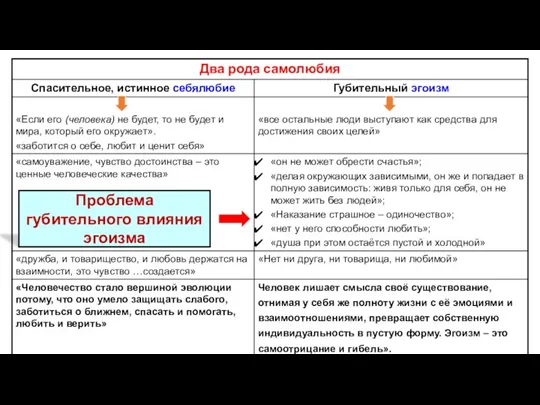 Проблема губительного влияния эгоизма