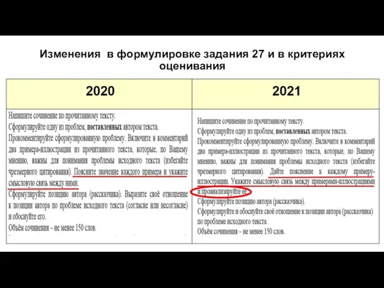 Изменения в формулировке задания 27 и в критериях оценивания