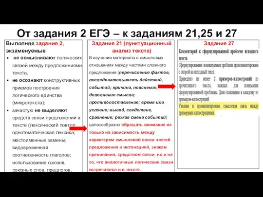 От задания 2 ЕГЭ – к заданиям 21,25 и 27