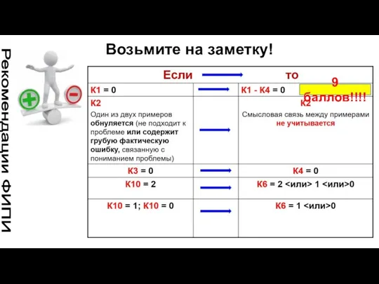 Возьмите на заметку! Рекомендации ФИПИ 9 баллов!!!!