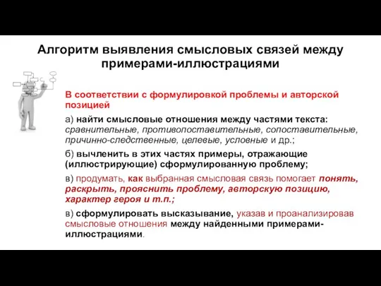 Алгоритм выявления смысловых связей между примерами-иллюстрациями В соответствии с формулировкой проблемы и