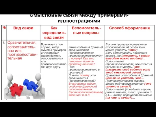 Смысловые связи между примерами-иллюстрациями