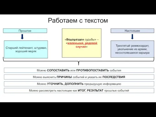 Работаем с текстом Прошлое Настояшее Старший лейтенант, штурман, хороший моряк Треклятый ревмокардит,