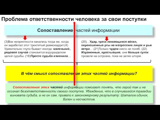 Проблема ответственности человека за свои поступки Сопоставление частей информации (3)Все неприятности начались