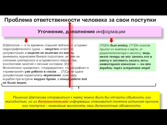 Проблема ответственности человека за свои поступки Уточнение, дополнение информации (5)Шаталов — в