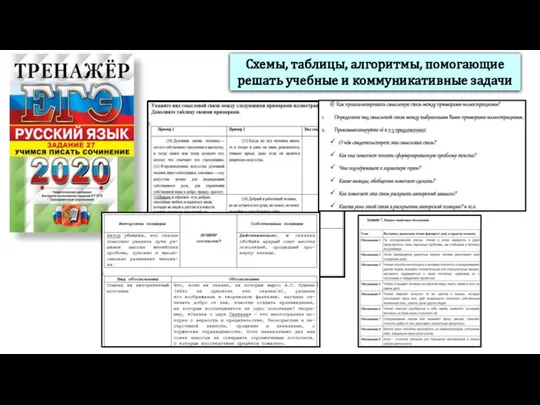 Схемы, таблицы, алгоритмы, помогающие решать учебные и коммуникативные задачи