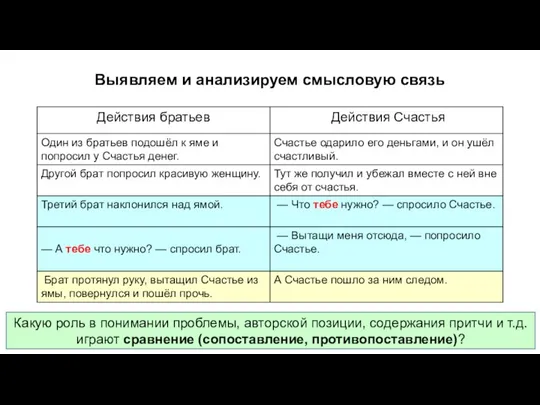 Выявляем и анализируем смысловую связь Какую роль в понимании проблемы, авторской позиции,