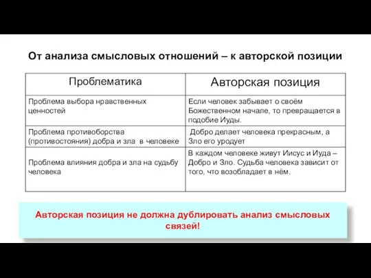 От анализа смысловых отношений – к авторской позиции Авторская позиция не должна дублировать анализ смысловых связей!