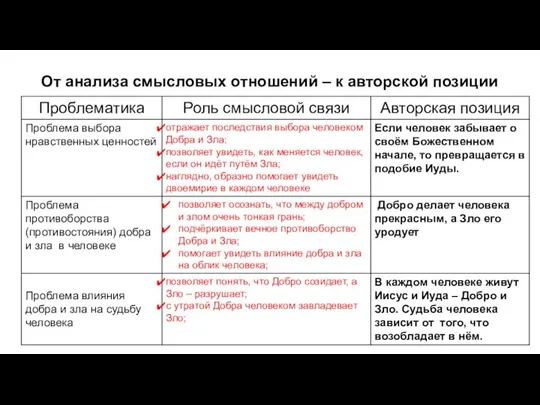 От анализа смысловых отношений – к авторской позиции