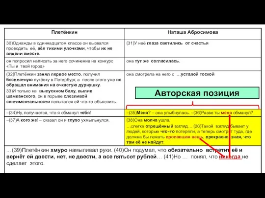 Авторская позиция