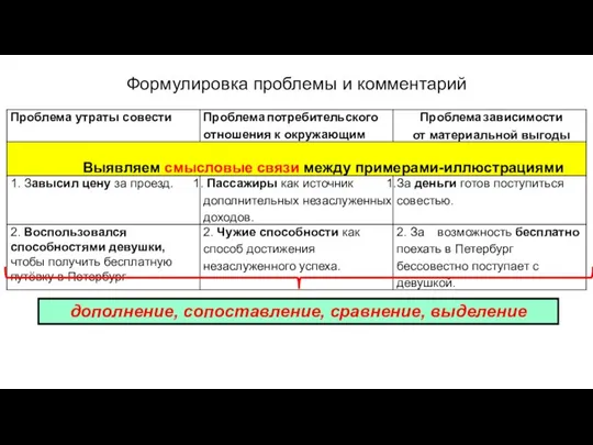 Формулировка проблемы и комментарий дополнение, сопоставление, сравнение, выделение