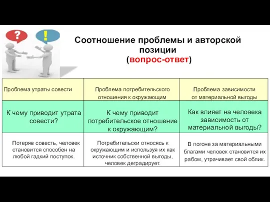 Соотношение проблемы и авторской позиции (вопрос-ответ)