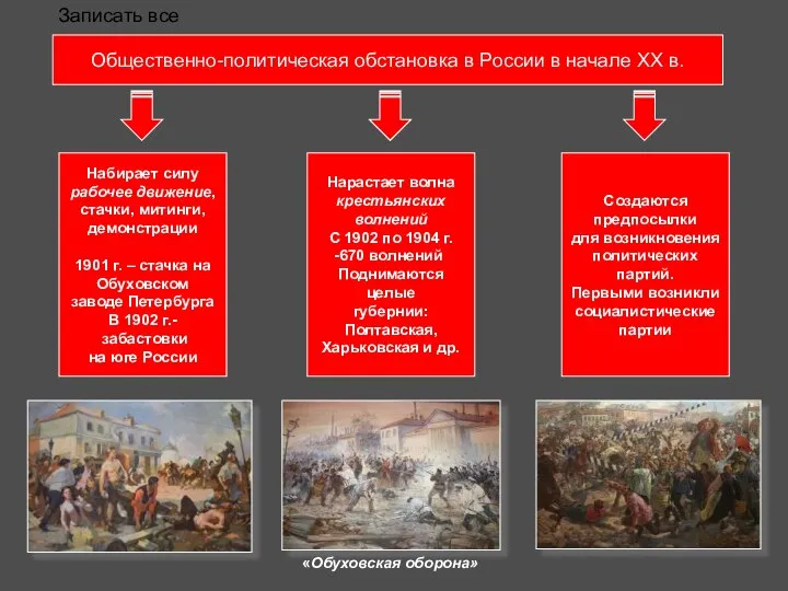 Общественно-политическая обстановка в России в начале XX в. Набирает силу рабочее движение,