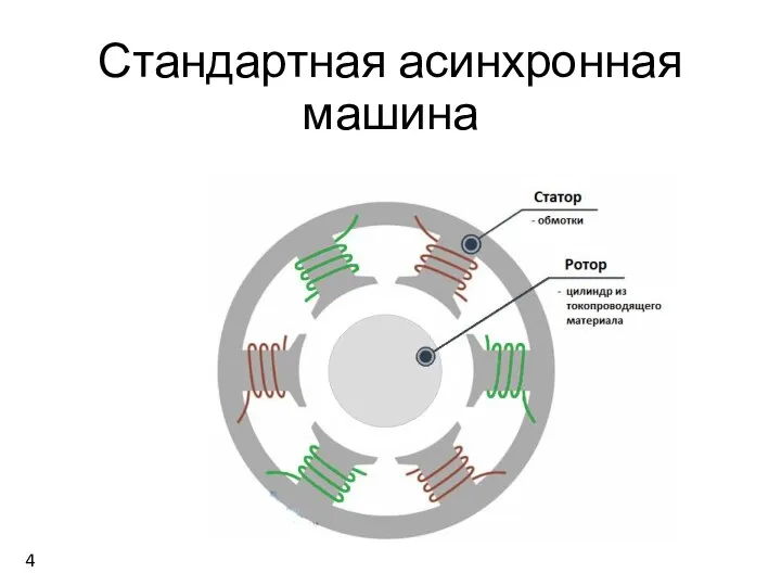 Стандартная асинхронная машина 4